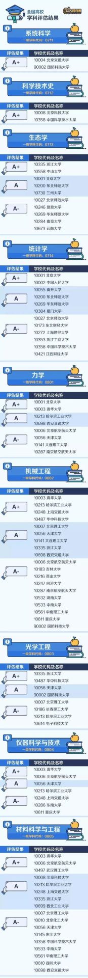 【權威】中國大學最頂尖學科名單出爐