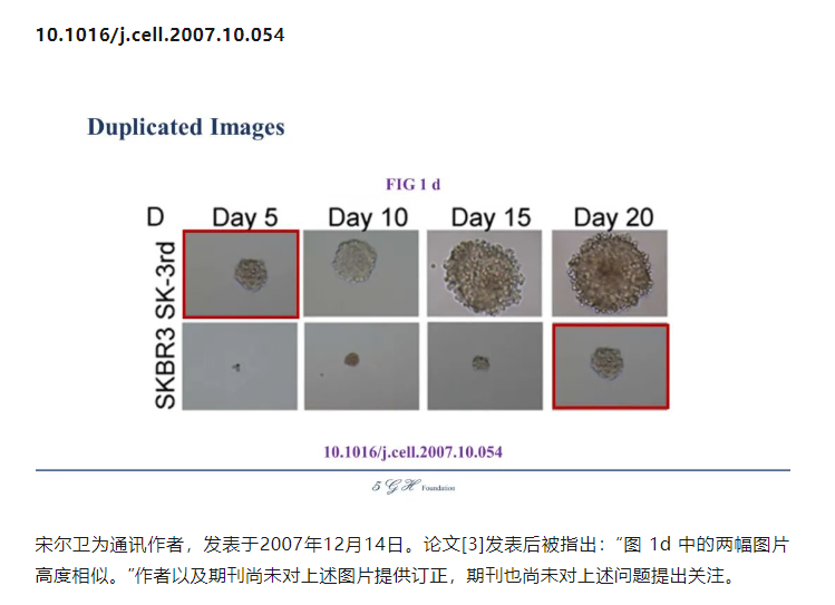網友深扒控訴某院士與某杰青多篇論文涉嫌學術不端！