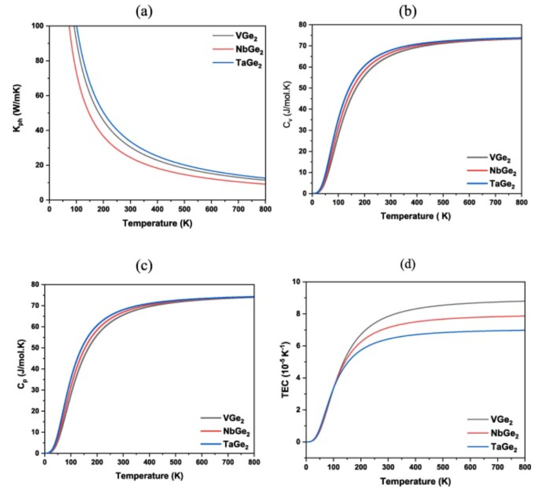 【純計算】Results phys.：MGe2（M=V，Nb和Ta）的機械、熱、電子、光學和超導性能研究