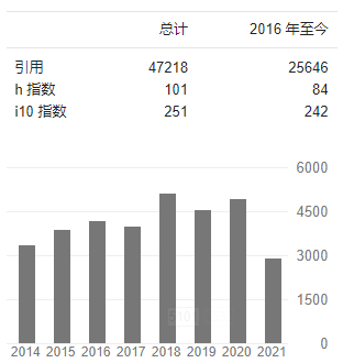 5篇Nature+Science，H因子101，他今日又發Nature！