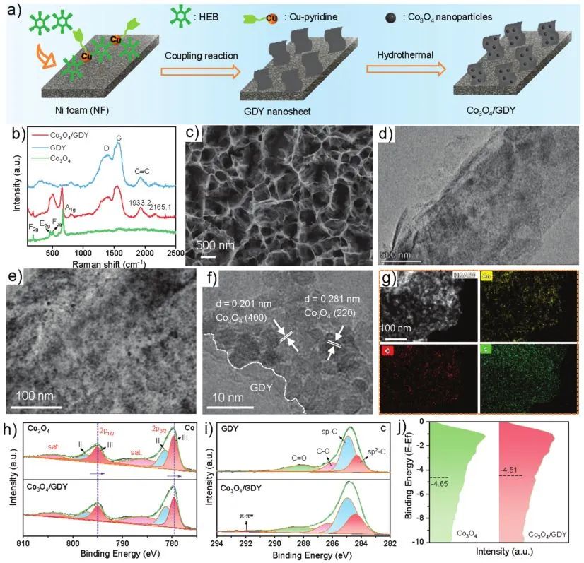 計算+實驗頂刊集錦：Nature子刊、Angew、AEM、AFM等成果精選！