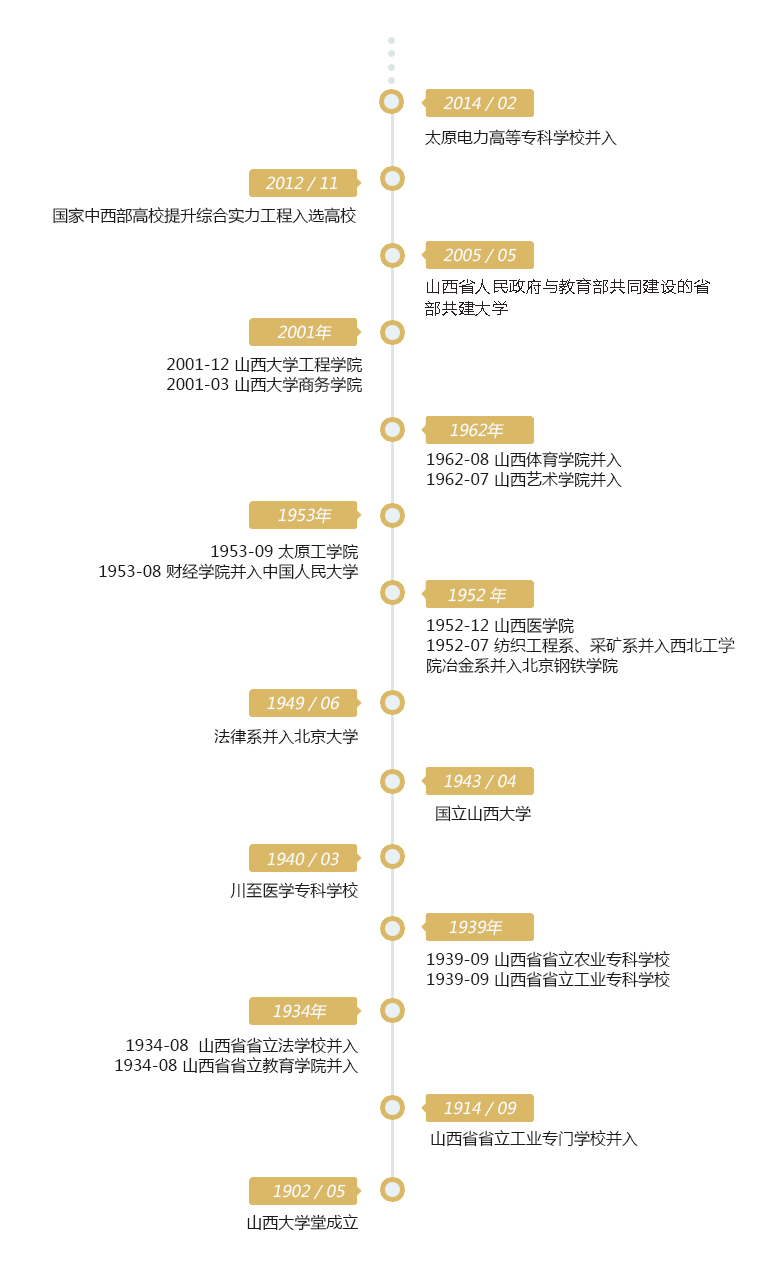 曾與北大齊名，如今聲譽式微、 連211高校都不是…