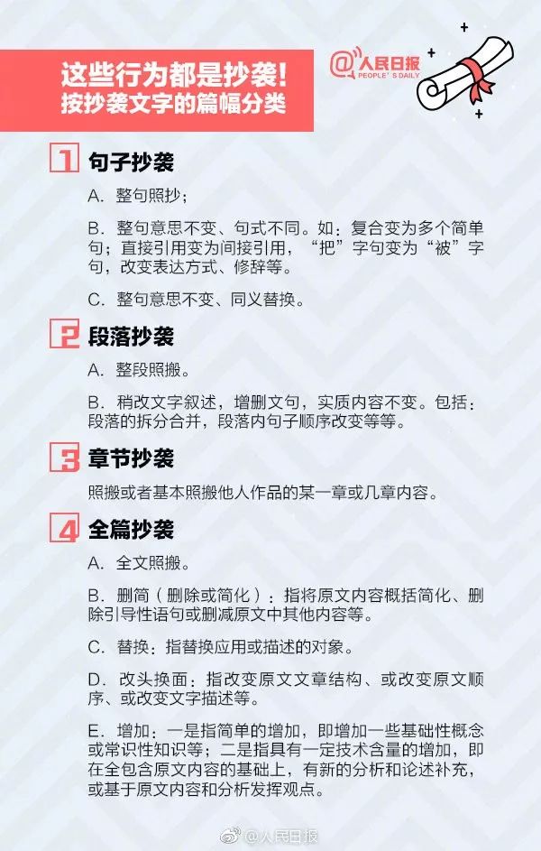 【人民日報】干貨收藏！聊聊#畢業論文查重#那些事兒