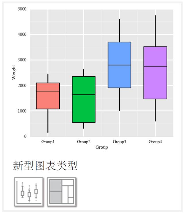【制圖干貨】寫論文必備，Excel圖表基本類型與選取原則
