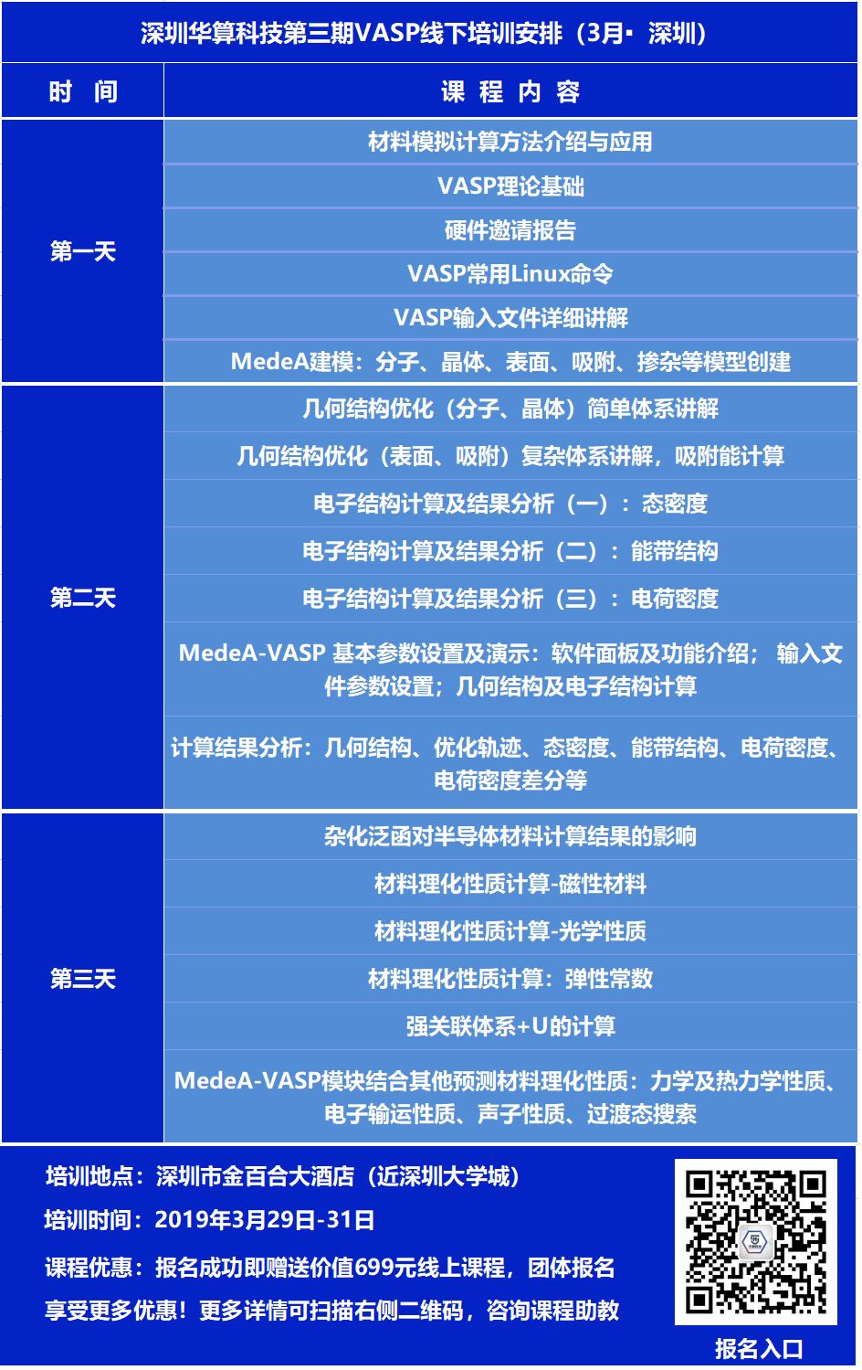 想學(xué)習(xí)VASP又不知從何下手？這里可以一次性解決你的問題！