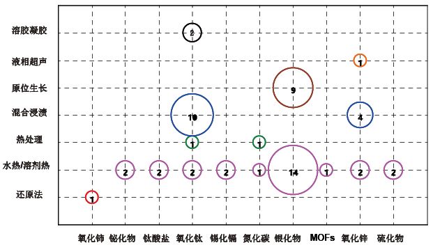 從專利角度分析，石墨烯復合光催化材料應用之路哪家強？