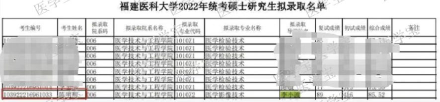 痛心！福建醫科大學1名研二學生墜亡！疑似導師搶走學生課題？