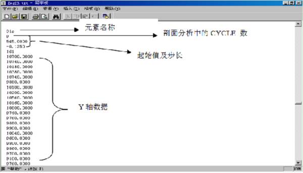 干貨丨Origin三板斧，輕松處理XPS各種譜圖
