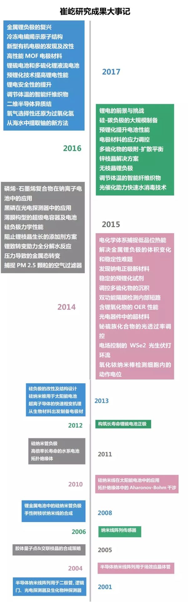 超全總結(jié)！崔屹大牛的Science/Nature頂刊大匯總