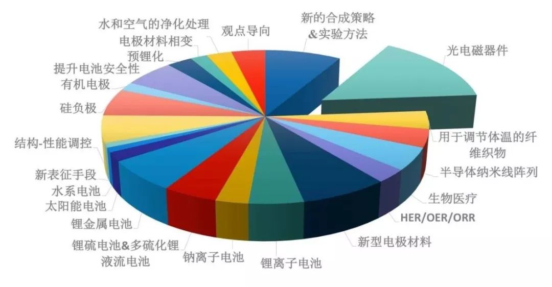 超全總結(jié)！崔屹大牛的Science/Nature頂刊大匯總