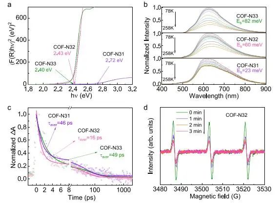 【DFT+實驗】北京大學Nature子刊：COF中引入電子給體，促進光催化H2O2合成