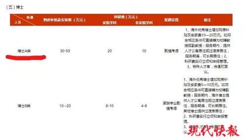 博士因高校“虛假招聘”待遇不符辭職，卻反被索要138萬違約金，這是什么操作？