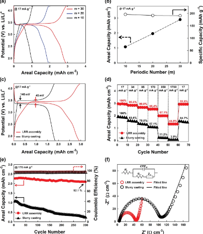 電池日報，8篇頂刊：Adv. Sci.、AEM、Nano Today、AFM、EnSM等成果合集！