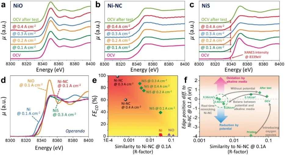 ?AEM：實時模擬N配位Ni單原子的電子結構：NiS將CO2電化學還原為CO