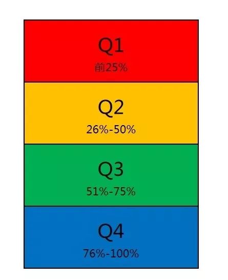 為什么影響因子集體大漲？分不清JCR分區、中科院分區？（附完整期刊IF名單）