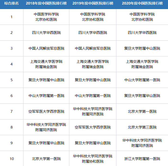 重磅！2021年中國SCI論文數(shù)量已超過美國！