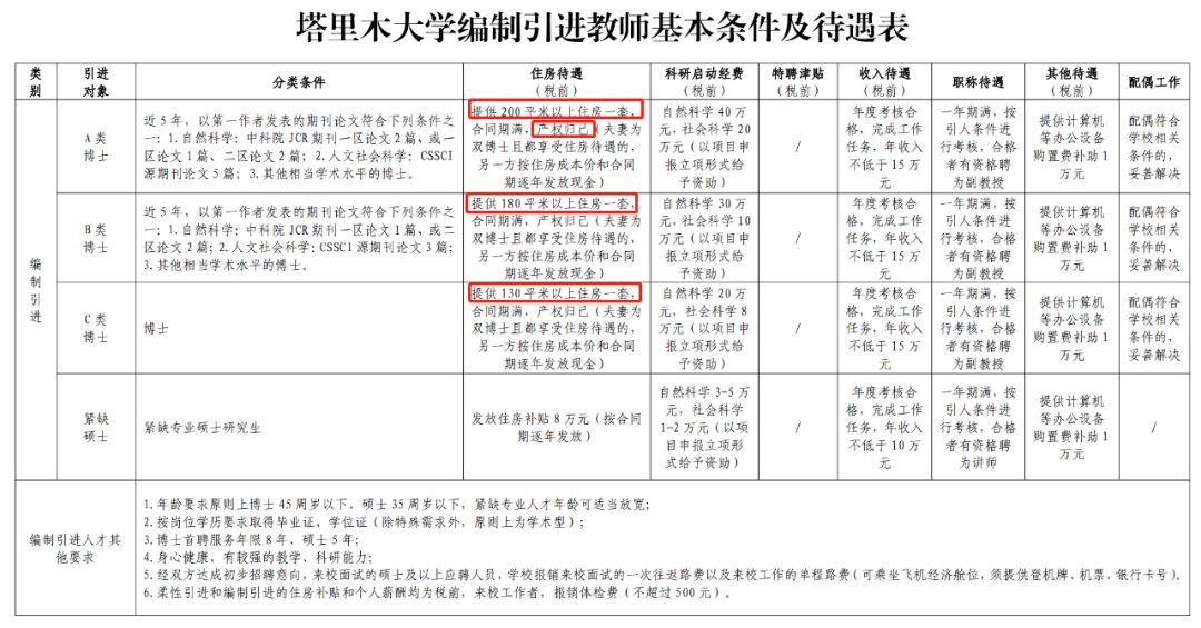 博士畢業(yè)后從講師到教授只用兩年！多少高校正在加速提升人才待遇？