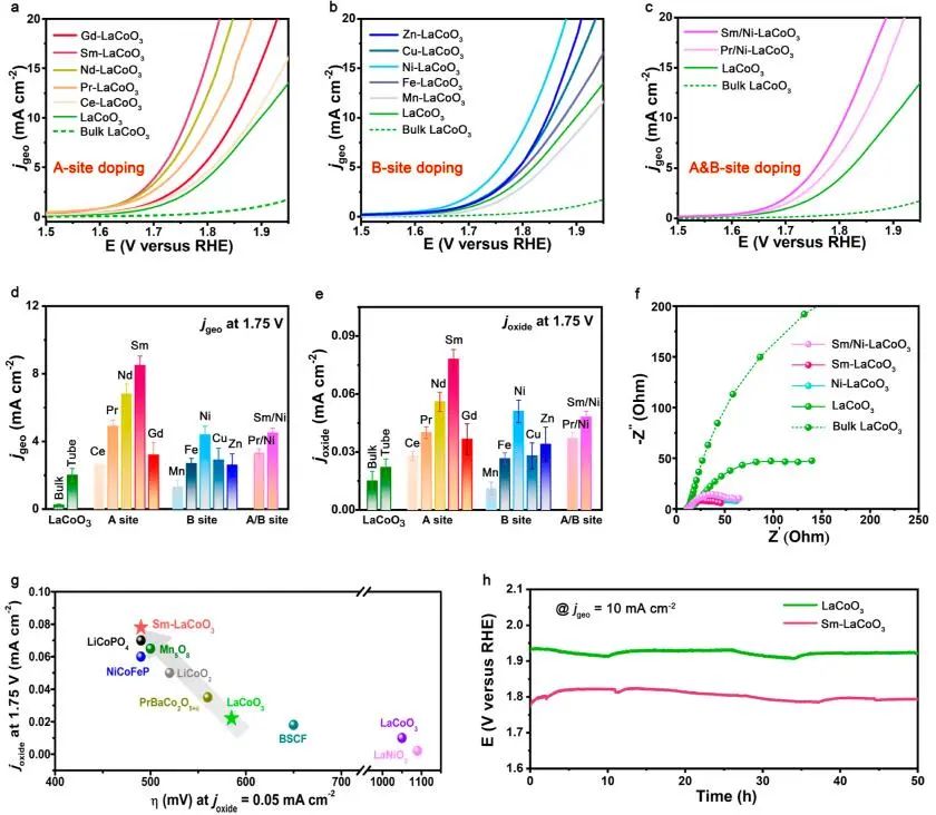 中科大俞書宏&高敏銳，最新JACS！