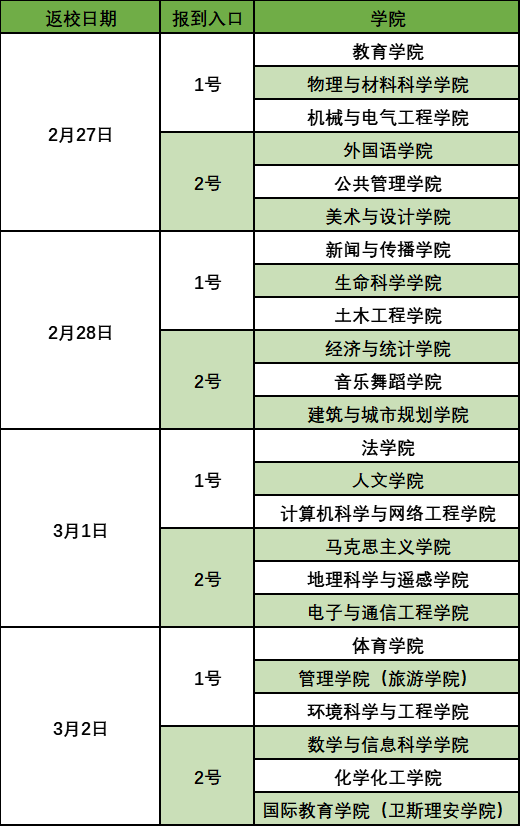 又一批大學，確定返校時間！