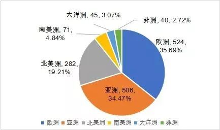 2020世界大學第三方指數排行榜發布！中國競爭力全球第2！