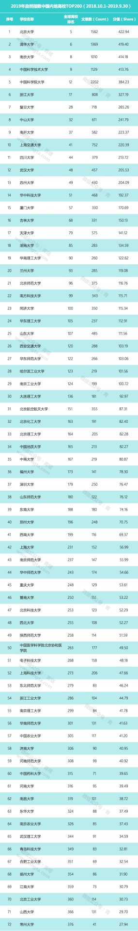 2019年最新自然指數公布，哪些高校表現突出？