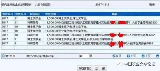 差別太大了！23所一流高校碩博研究生補貼一覽表