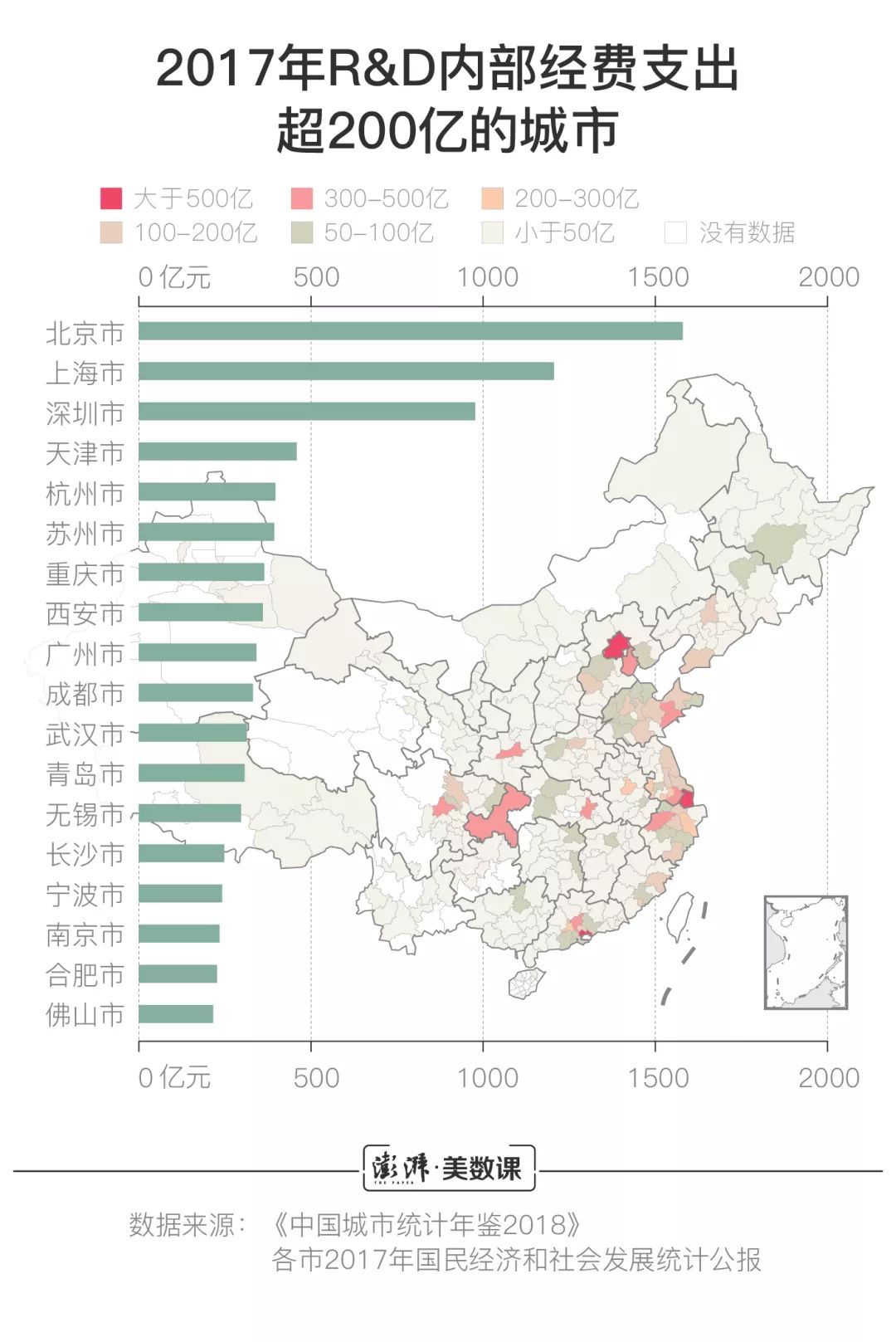 中國研發經費接近兩萬億，哪些城市科研投入多？