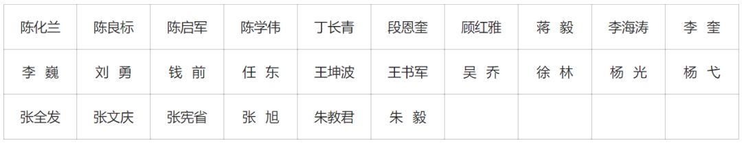 完整版！2019年國家自科基金項目評審專家名單（八大學部）
