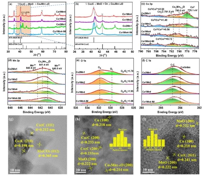 王悅課題組ACS Catalysis：氧空位起大作用，促進CoMnOx選擇性催化合成高級醇