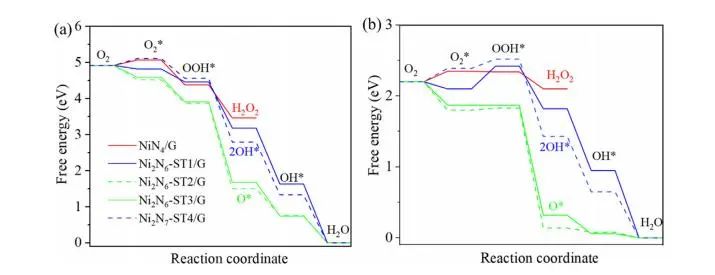 【純計算】Int. J. Hydrogen Energy：相鄰雙NiNx位點對提高燃料電池質子交換膜氧還原反應活性的協同作用