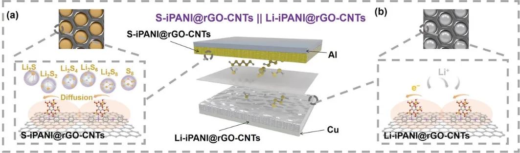 【計算+實驗】8篇頂刊速遞：Nature子刊、JACS、AEM、AFM、ACS Catalysis等！
