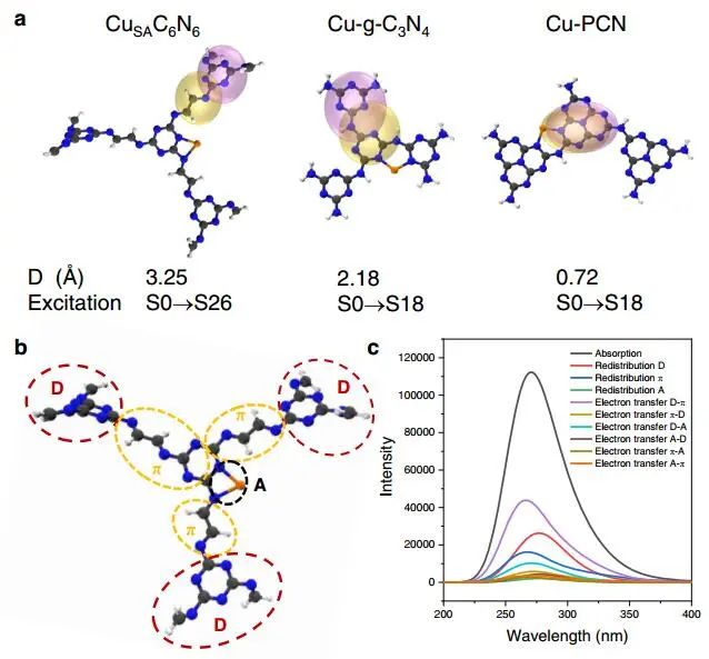 【計算+實驗】8篇頂刊速遞：Nature子刊、JACS、AEM、AFM、ACS Catalysis等！