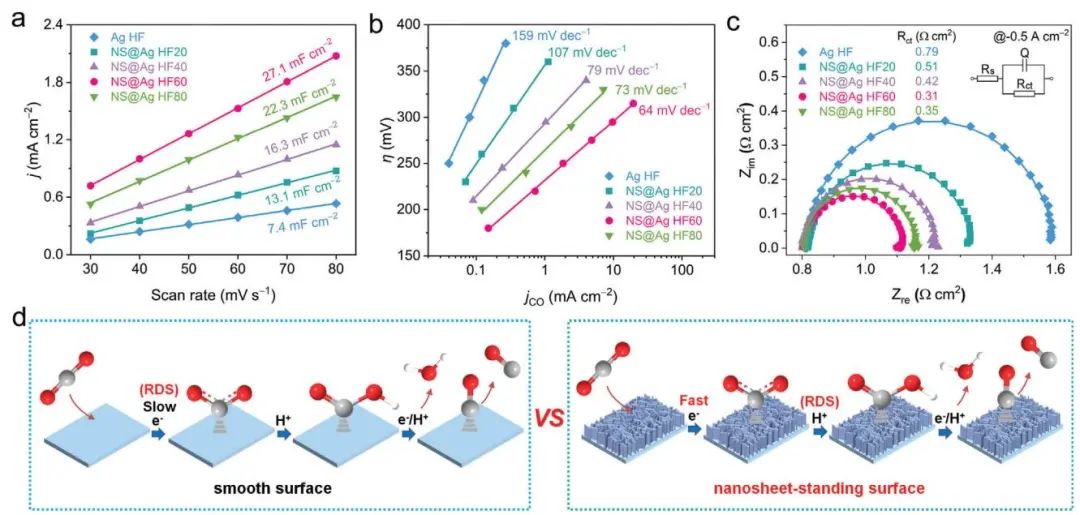 【計算+實驗】8篇頂刊速遞：Nature子刊、JACS、AEM、AFM、ACS Catalysis等！