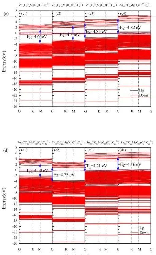 【MS論文精讀】Appl. Surf. Sci.：Mg、C摻雜和鋅空位對氧化鋅（001）單分子層的影響