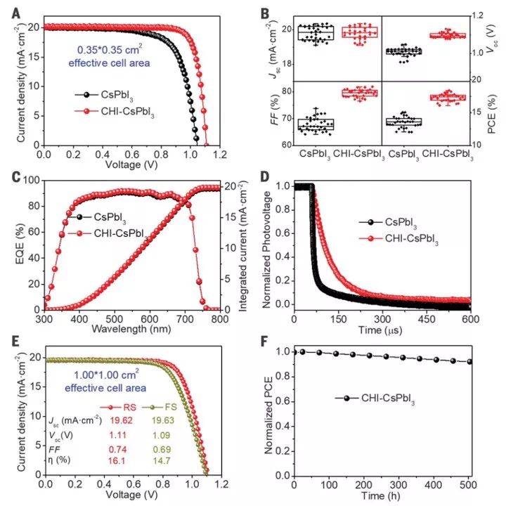 今日Science：CsPbI3全無機鈣鈦礦再下一城，能量轉換效率高達18.4%