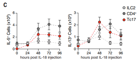 跟Science文章學(xué)繪圖，輕松搞定論文圖片配色？