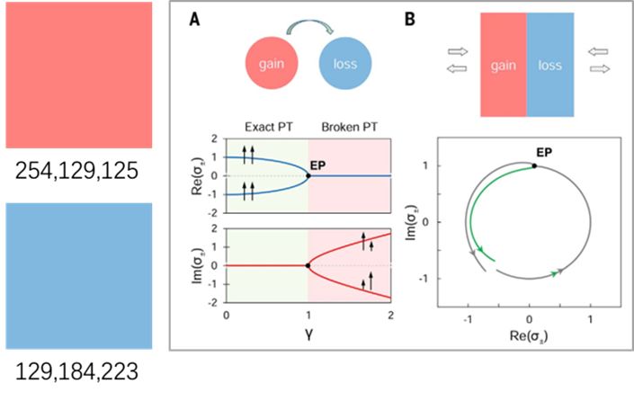 跟Science文章學(xué)繪圖，輕松搞定論文圖片配色？