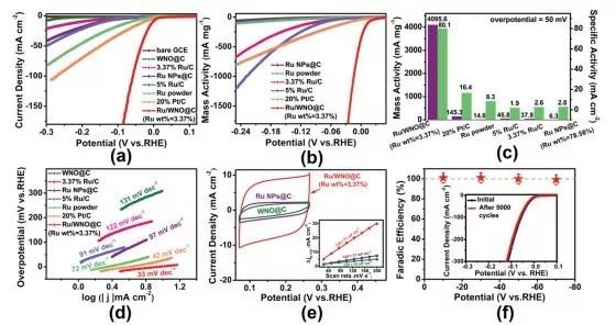 Energy Environ. Sci. 構(gòu)筑核殼結(jié)構(gòu)電纜型催化劑，將高效析氫與低能耗氯堿工業(yè)合二為一
