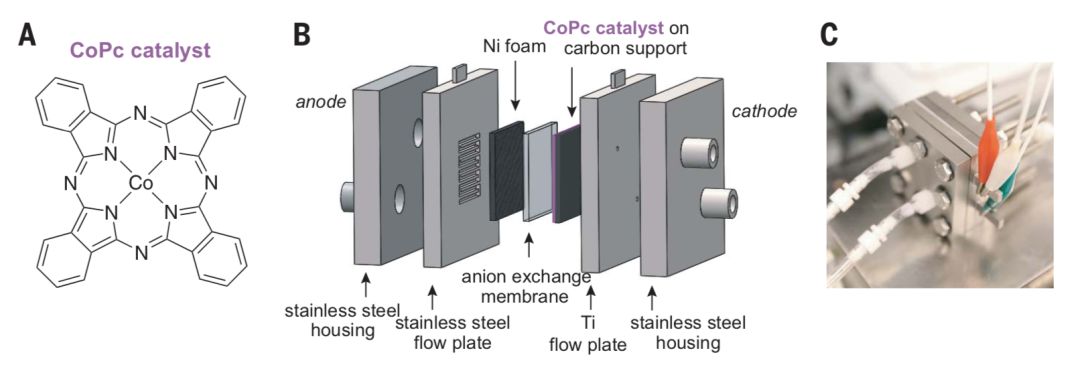 今日Science：基于液流電池的CO2還原，分子催化劑終于派上用場！