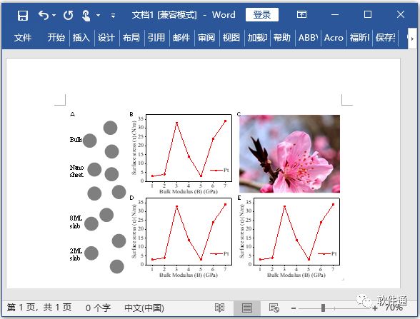 從一篇Science文章，告訴你怎么對數據圖進行排版（PPT拼圖篇）