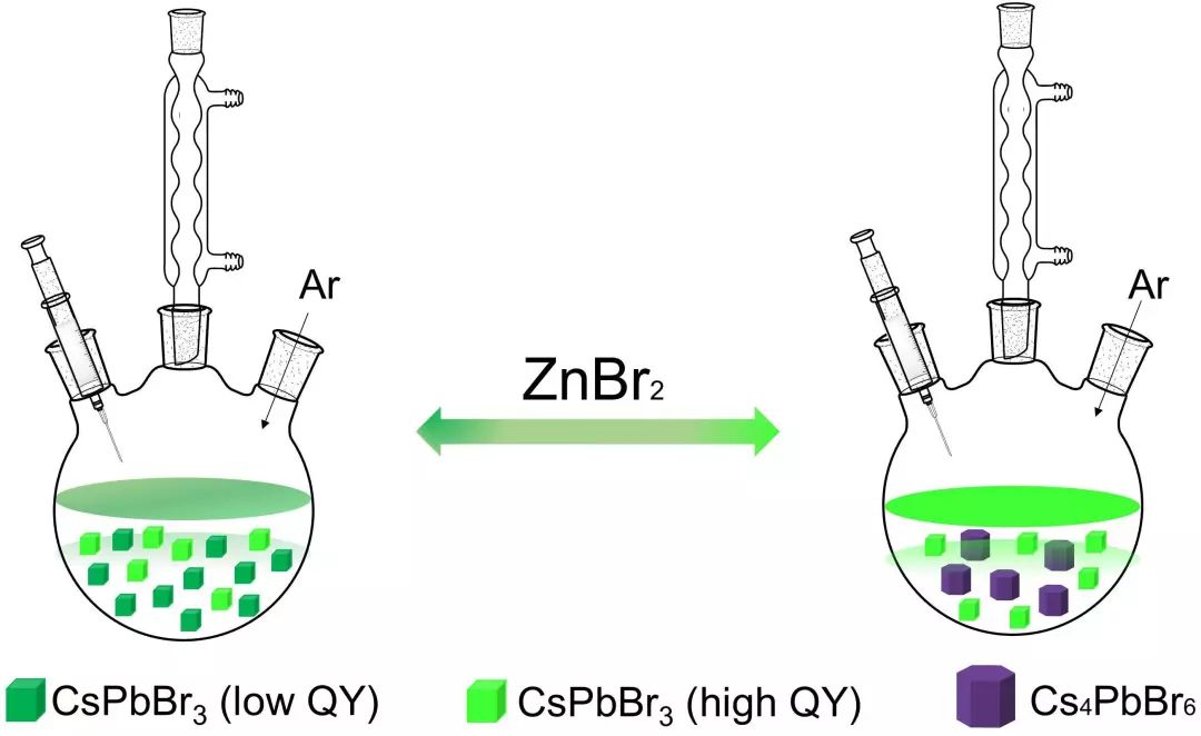 【動態】曾慶輝課題組：CsPbBr3和Cs4PbBr6結構轉變誘導高效熒光鈣鈦礦納米晶