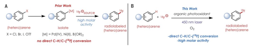 Science：通過光催化反應實現芳烴C-H鍵直接氟化及放射性同位素標記