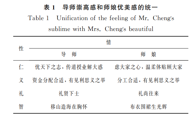嗯？博士畢業論文，滿篇吹捧導師！博導指導學生“研究自己”，惹爭議！