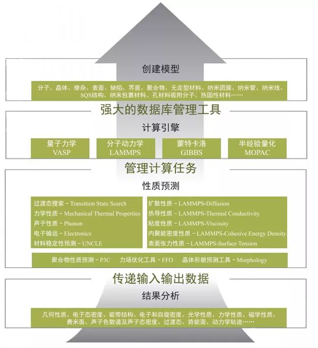 有了它，實(shí)驗(yàn)人員入門計(jì)算超容易！材料設(shè)計(jì)與性質(zhì)預(yù)測平臺(tái)（MedeA）