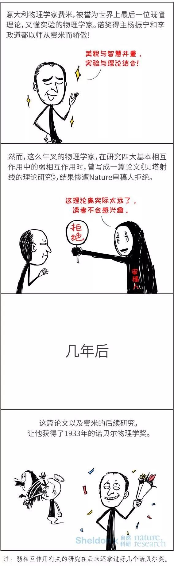 漫畫丨諾獎(jiǎng)研究也被拒稿？Nature/Science/Cell都有份！
