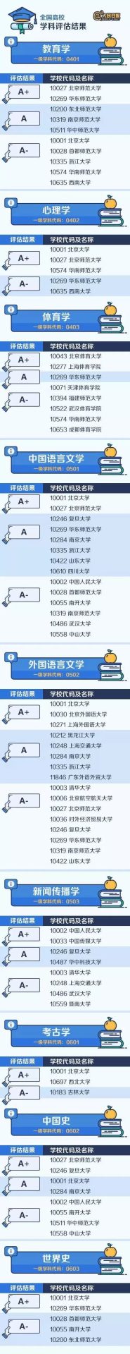 【權威】中國大學最頂尖學科名單出爐