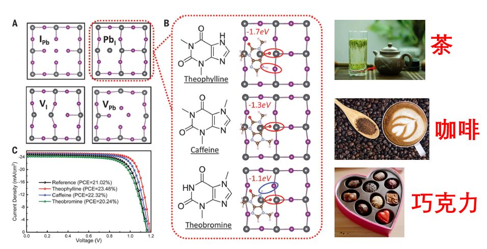 柴米油鹽醬醋茶，鈣鈦礦里加頭發(fā)！喝茶能發(fā)Science，喝咖啡能發(fā)Joule