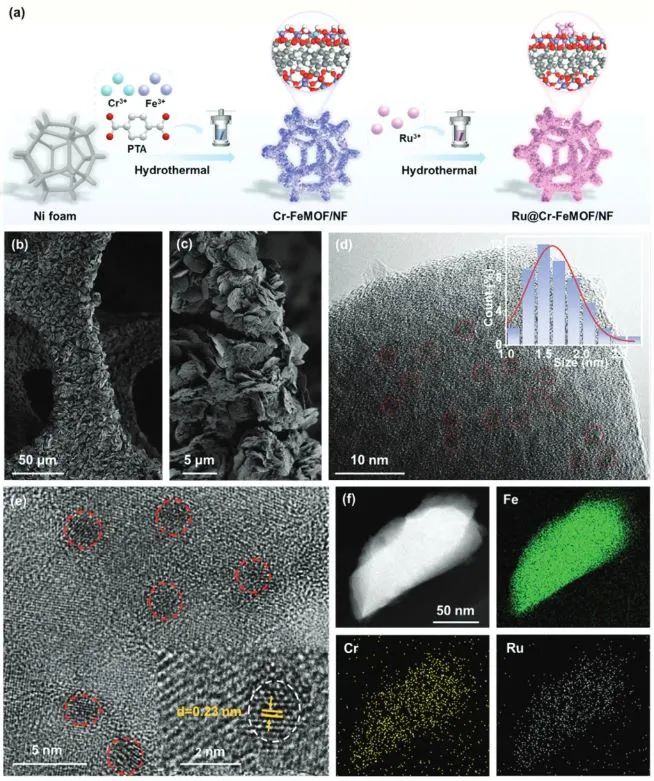 計算+實驗頂刊集錦：Nature子刊、Angew、AEM、AFM等成果精選！