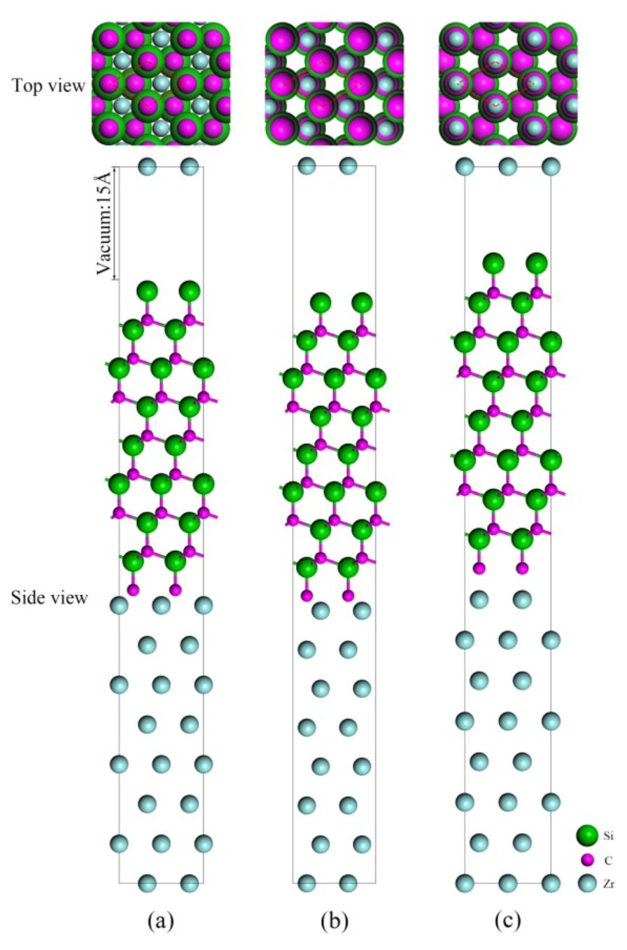 【計算論文深度解讀】復旦ASS: 密度泛函研究Zr/SiC界面的結構、電子、粘附和機械特性