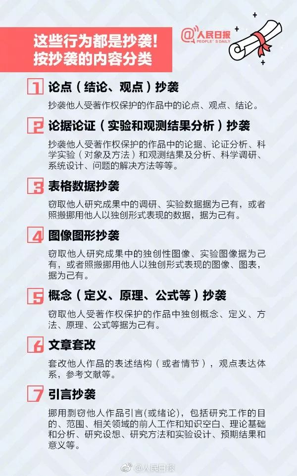 【人民日報】干貨收藏！聊聊#畢業論文查重#那些事兒
